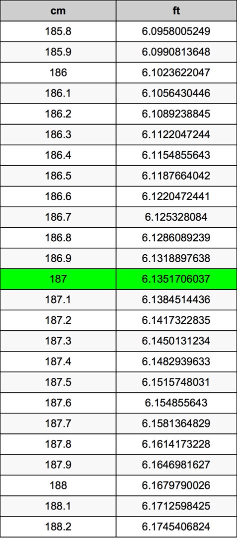 187cm in feet|187.96 cm to feet.